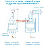 Какво да направите, ако газовият котел е взривен в вятъра: методи за премахване на проблема + причините за затихването на котела